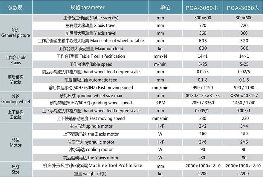 3060參數(shù).jpg