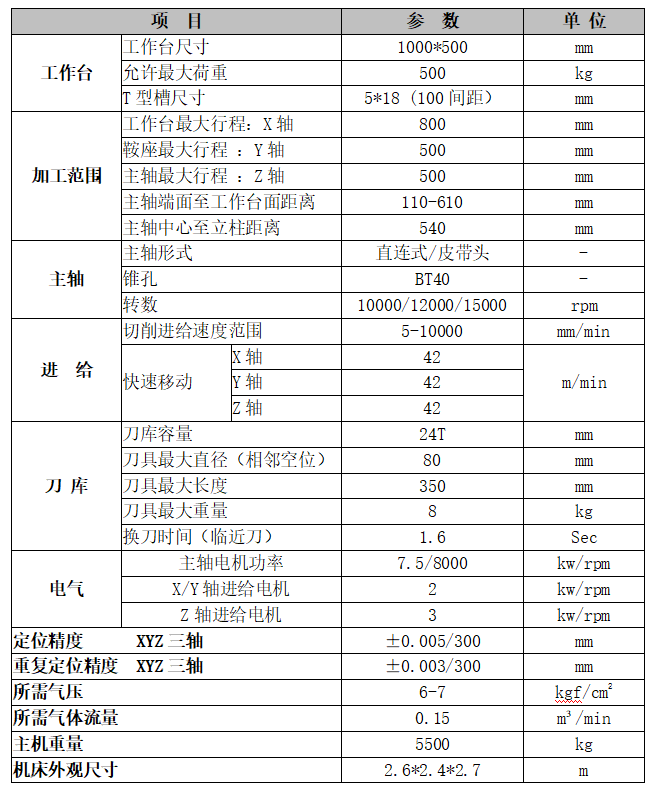 電腦鑼850參數(shù).png